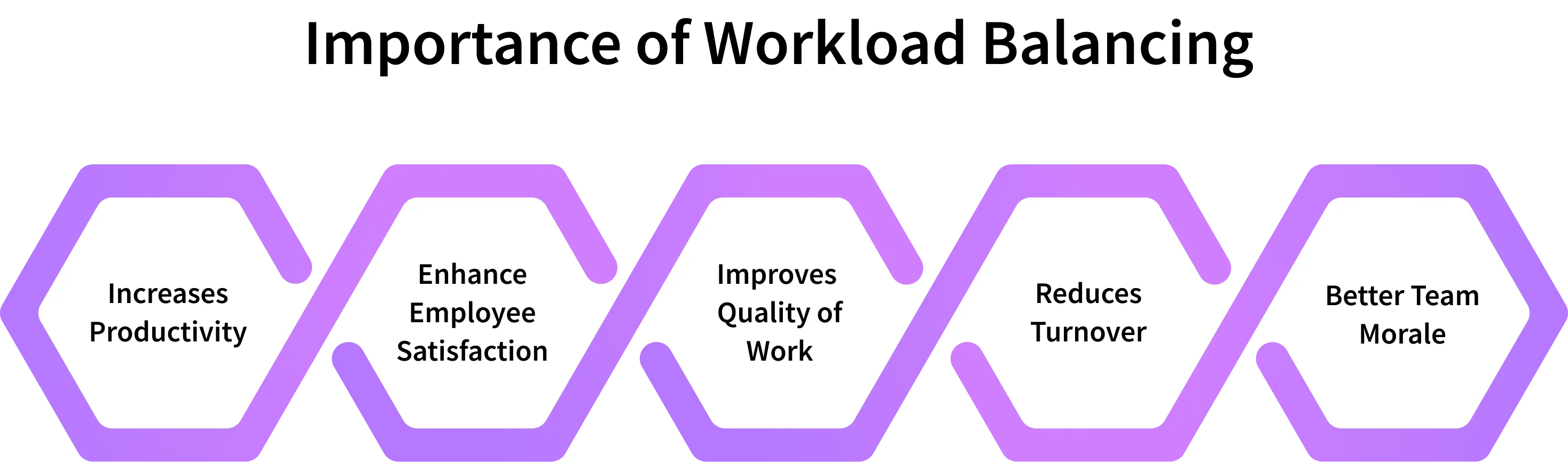 importance of workload balancing