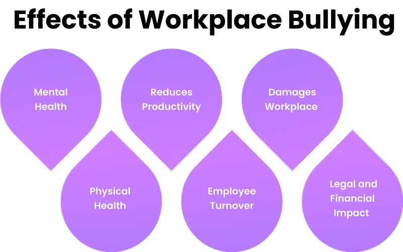 effects of workplace bullying 