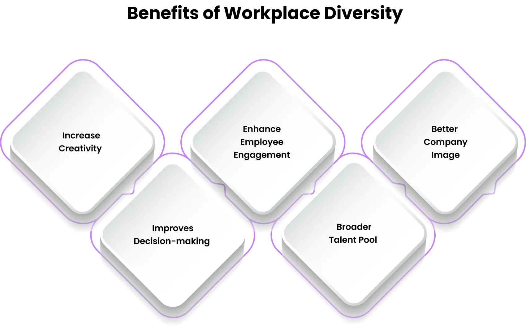 benefits of workplace diversity