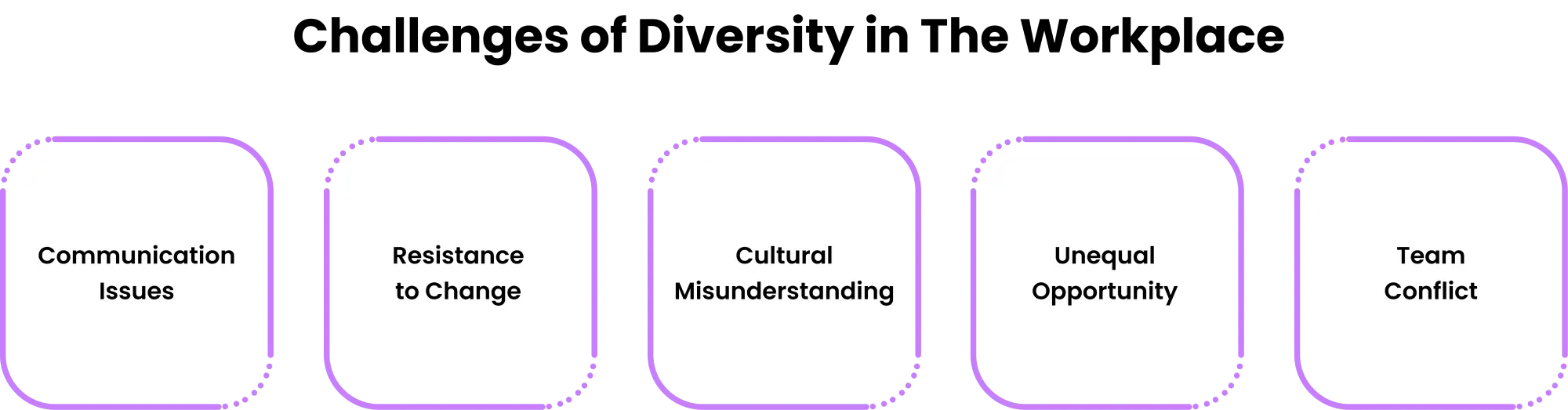 challenges of workplace diversity