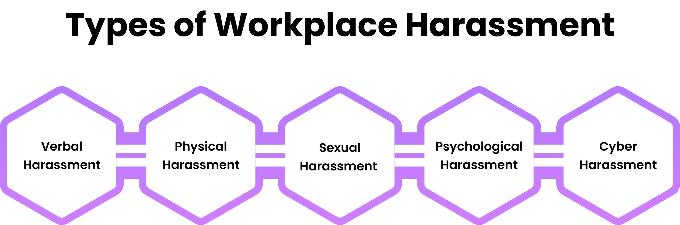 types of workplace harassment