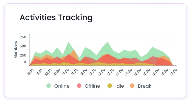 most-popular-features-image-4 activities-tracking-main-img