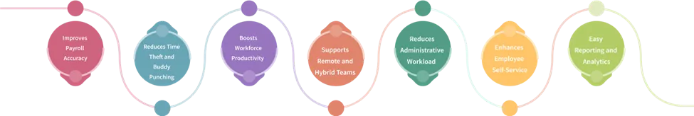 Types of CSR