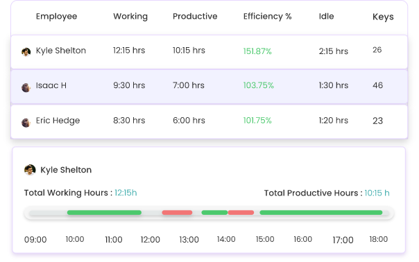 howitworks-image-1 analyze-and-measure