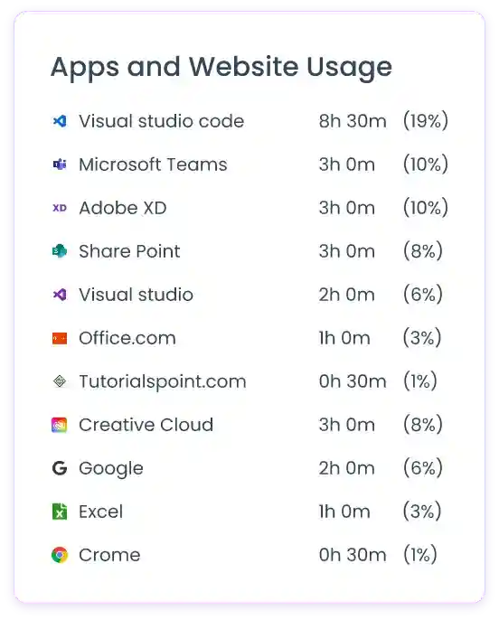 most-popular-features-image-1 apps-and-website-usage