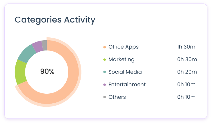 most-popular-features-1-image-3 categories-activity