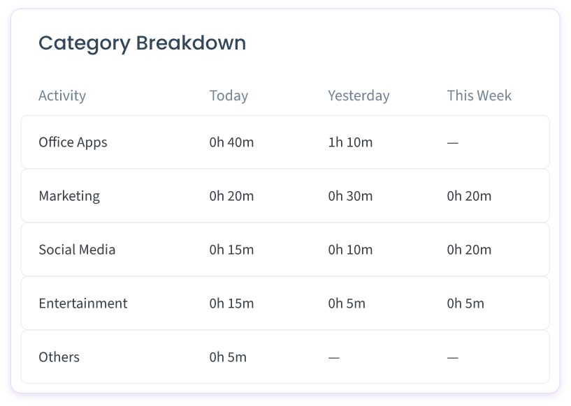 most-popular-features-1-image-4 categories-breakdown