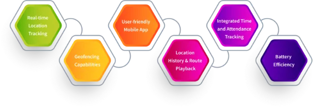 choosing gps tracking app