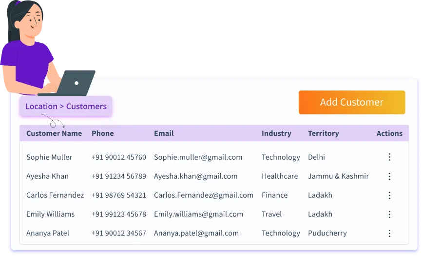 Centralized customer information with contact, industry, and territory details for better preparation