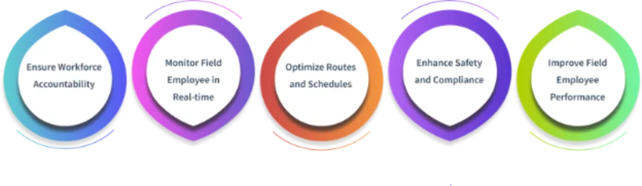 importance of tracking employee location