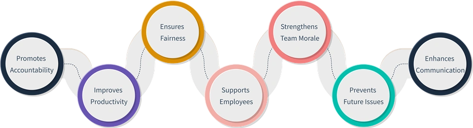 employee-attendance