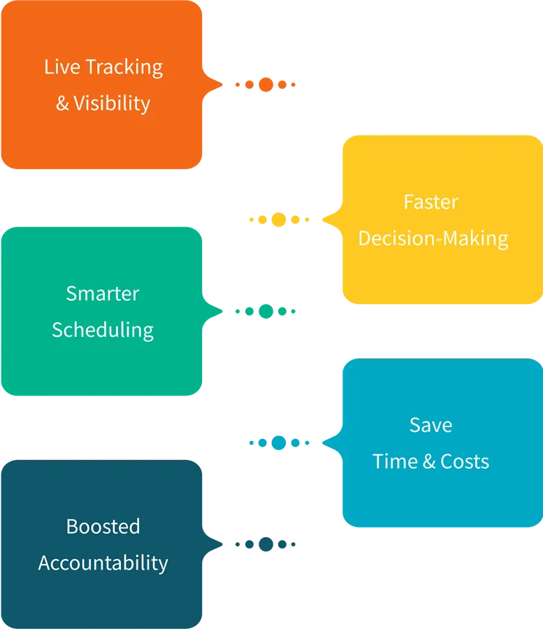 methods to track field employee's location
