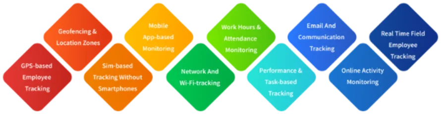 employee location tracking methods