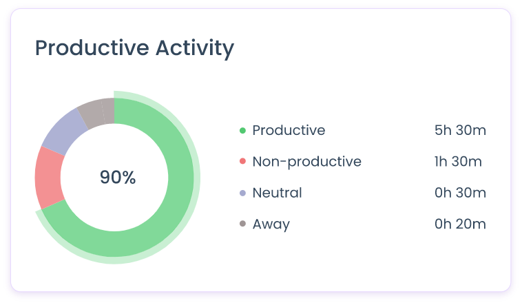 most-popular-features-1-image-1 productive-activity