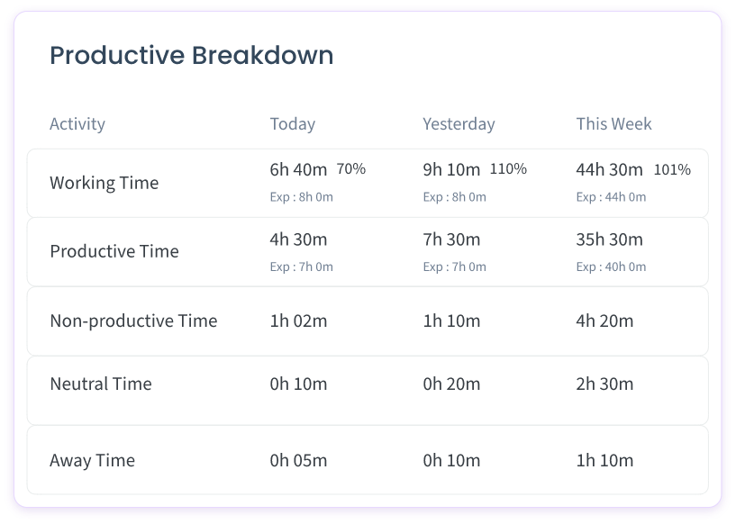 most-popular-features-1-image-2 productivity-breakdown