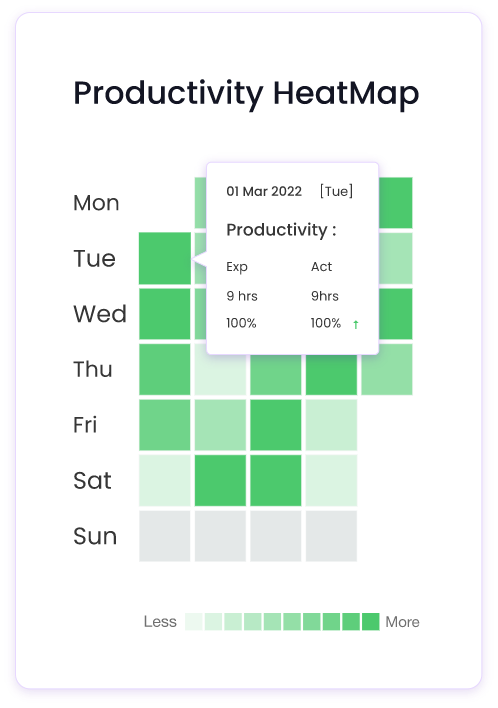 most-popular-features-1-image-5 productivity-heatmap