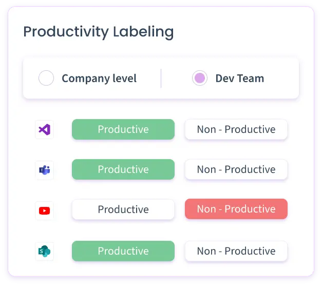 most-popular-features-image-2 productivity-labeling-main-img