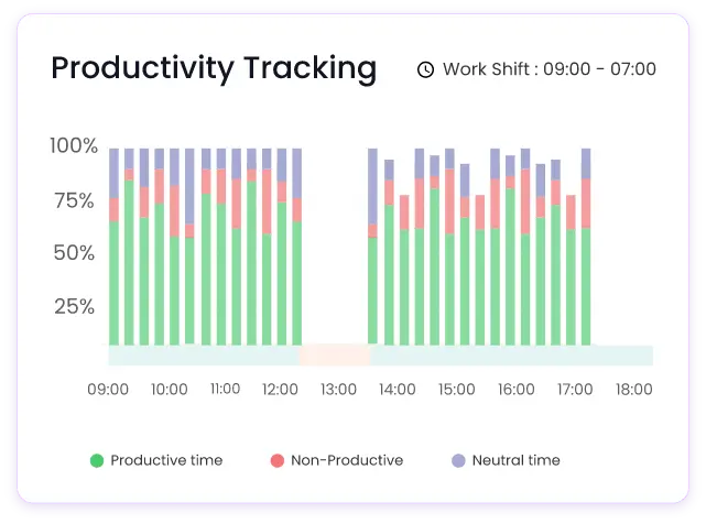 most-popular-features-image-3 productivity-tracking-main-img