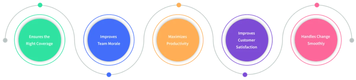 Shift Scheduling Matters for Field Teams